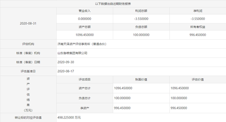 魯糧集團擬以500萬底價掛牌轉讓齊魯糧油50%股權，聚焦主業優化布局