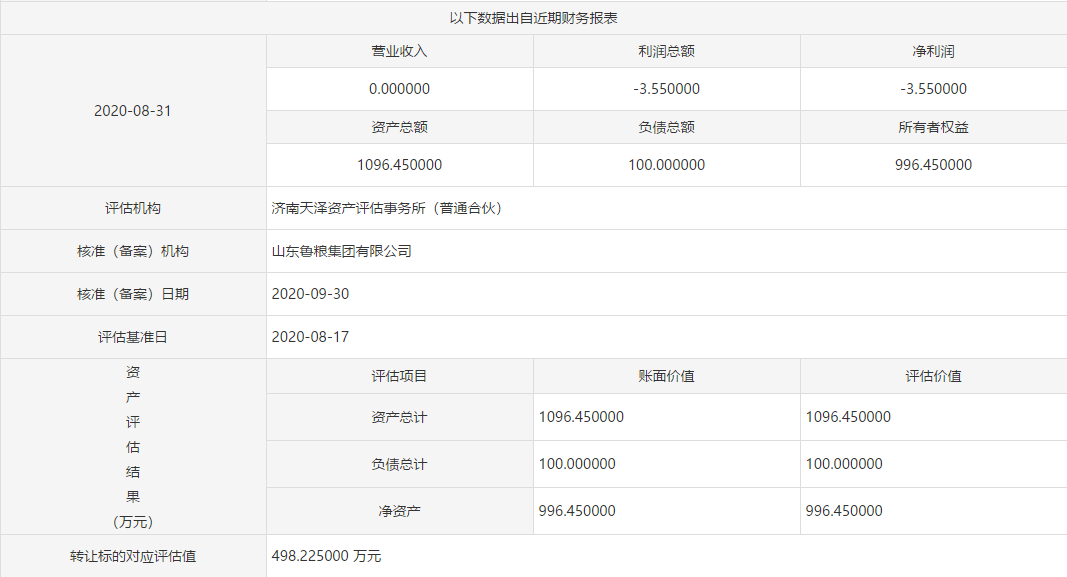 魯糧集團掛牌轉讓齊魯糧油50%股權 戰略調整下的資產再布局